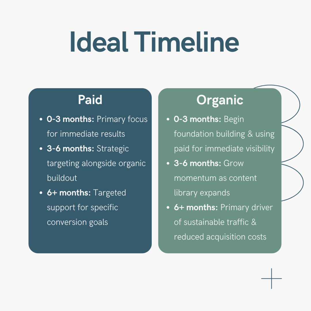 timeline_journey_maps1